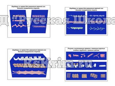 Плакаты ПРОФТЕХ "Бордюры из крема для украшения поверхностей тортов" (4 пл, винил, 70х100)