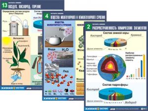 Комплект таблиц по химии дем. "Начала химии" (16 табл.,формат А1, ламинир.)