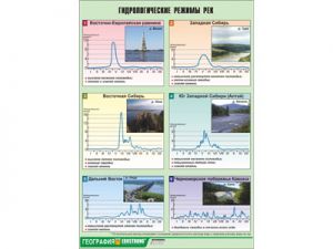 Таблица демонстрационная "Гидрологические режимы рек" (винил 70х100)