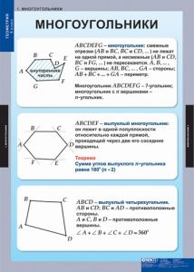 Таблицы демонстрационные "Геометрия 8 класс"