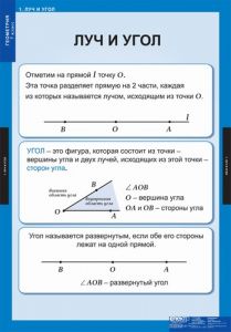 Таблицы демонстрационные "Геометрия 7 класс"