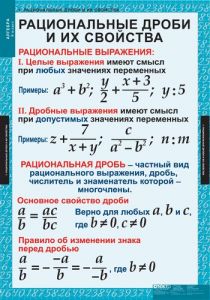 Таблицы демонстрационные "Алгебра 8 класс"