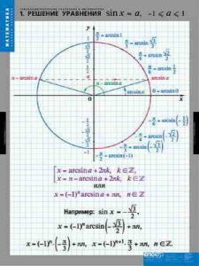 Таблицы демонстрационные "Тригонометрические уравнения,неравенства"