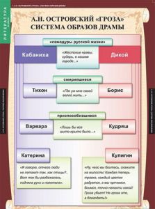 Таблицы демонстрационные "Литература 10 класс"