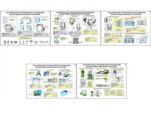 Плакаты ПРОФТЕХ "Материально-техническое оснащение цехов общественного питания (5 пл, винил, 70х100)